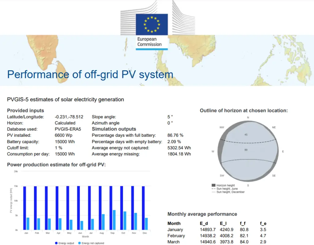 calculo kit solar 15kwh